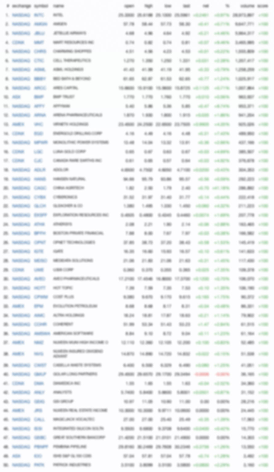 Today's Top Trending Penny Stocks