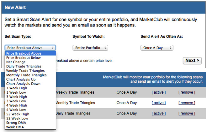 Marketclub S Trade Alerts Marketclub