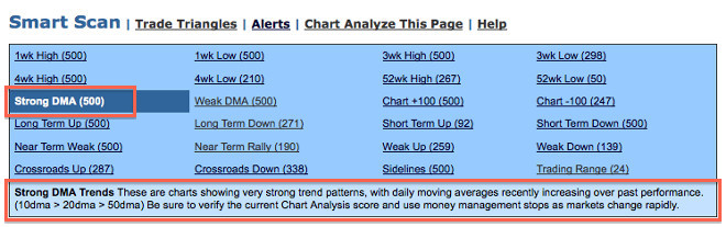 MarketClub’s Data Central