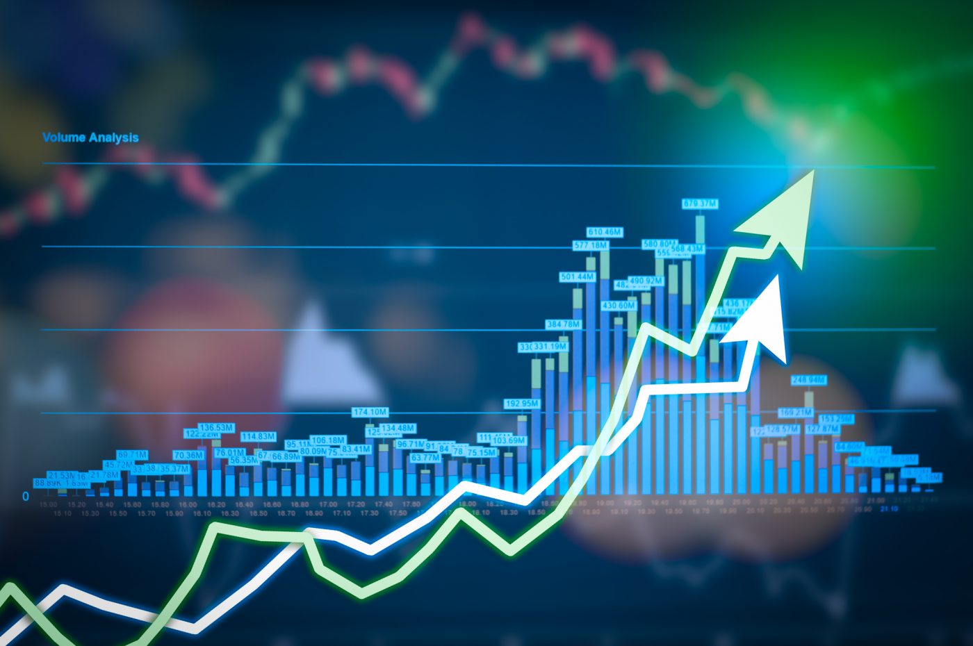 Beginner’s Guide to MACD