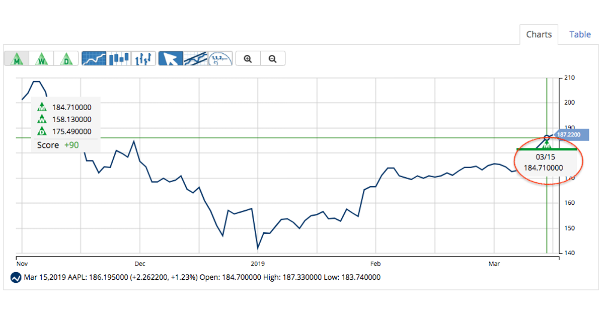 Should You Invest in Apple, Inc. (AAPL)?