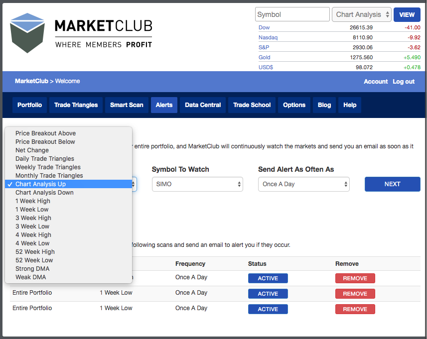 MarketClub Alert for SIMO