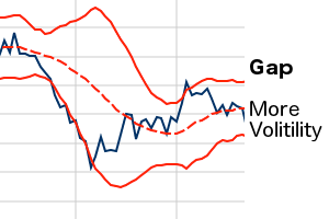 Bollinger Band Gap