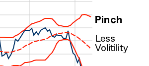 Bollinger Band Pinch