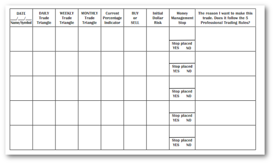 MarketClub Trading Plan Template for Stock, Futures, Forex and ETFs