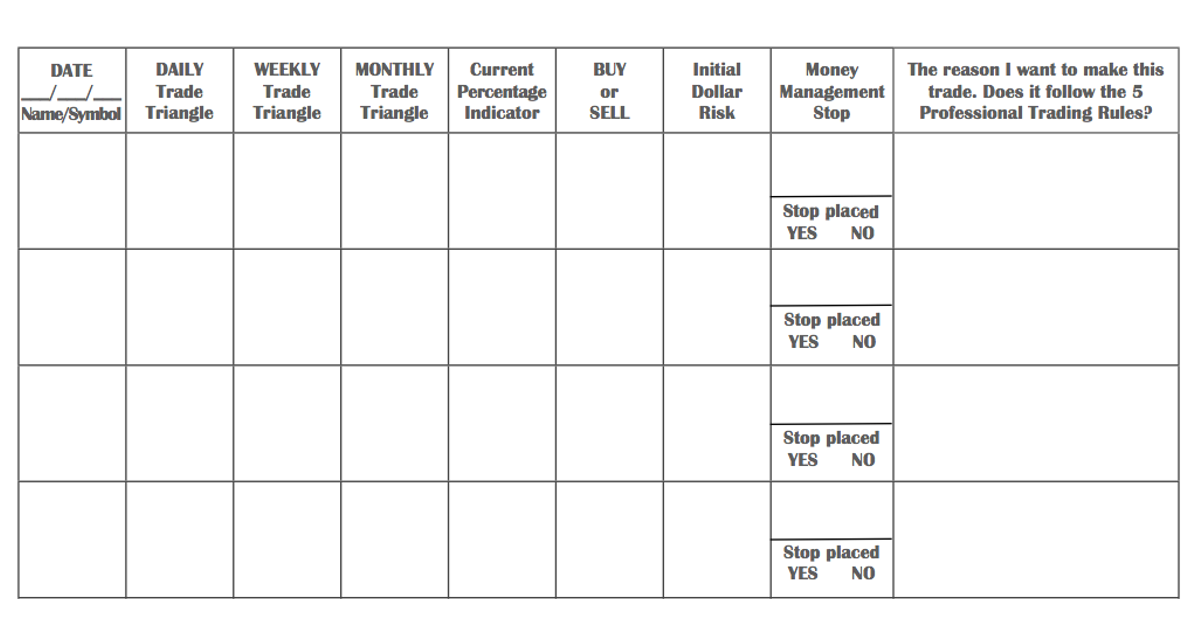 Download Your Free Trading Plan Template – Stocks, Futures, Forex, ETFs