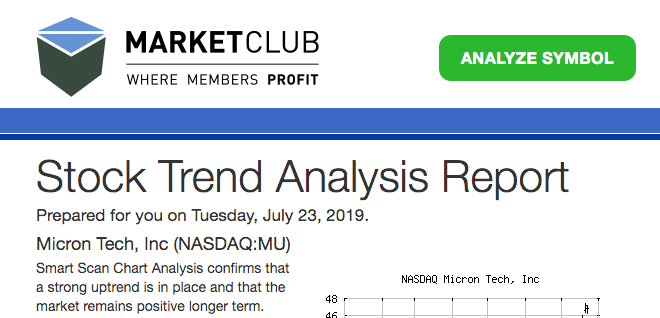 Analysis of Micron Tech, Inc. (MU)