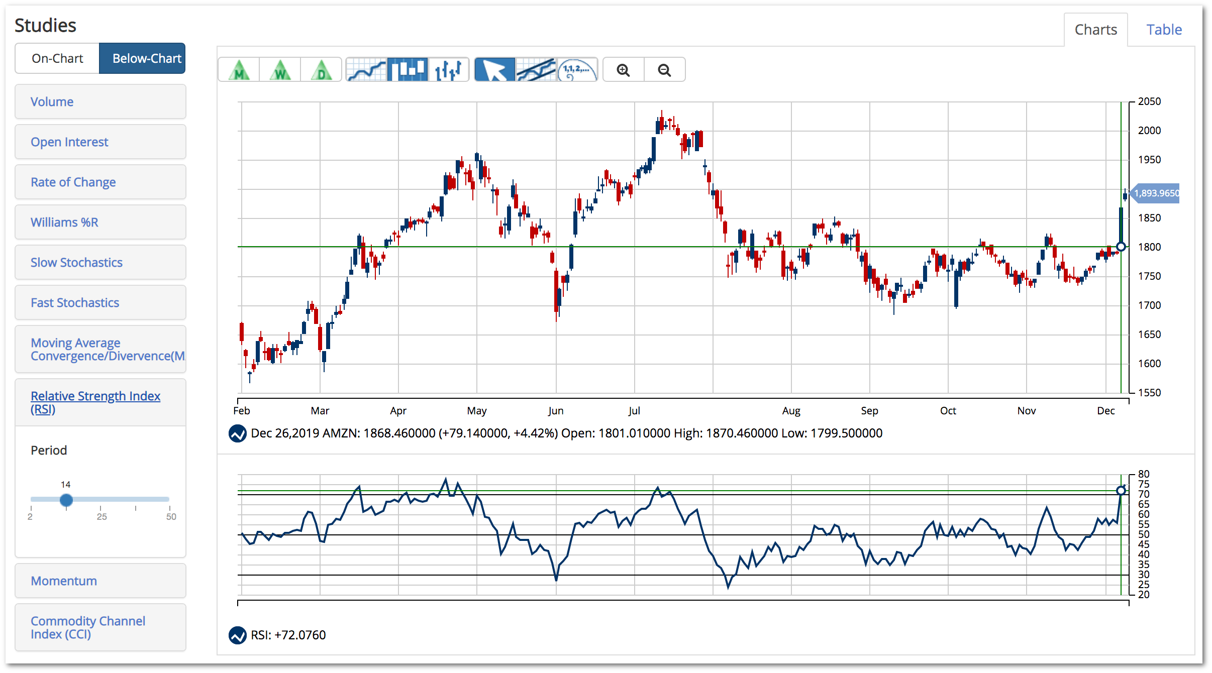 RSI - Technical Analysis