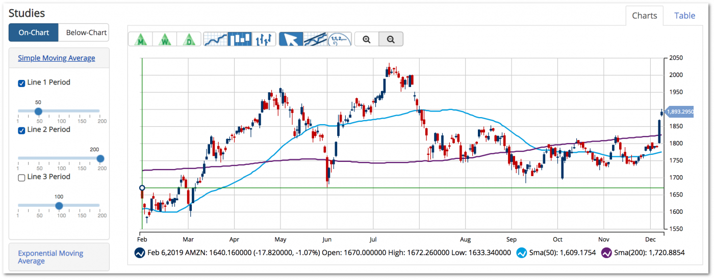 Technical Analysis Strategies for Beginners