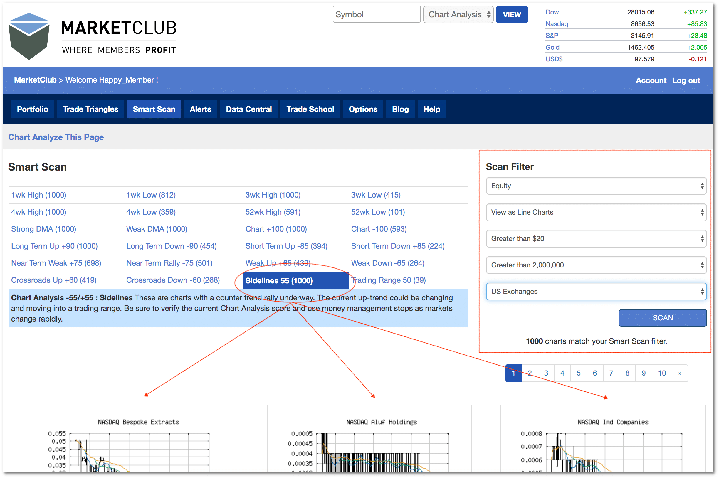 Stock Screener to Find Breakouts