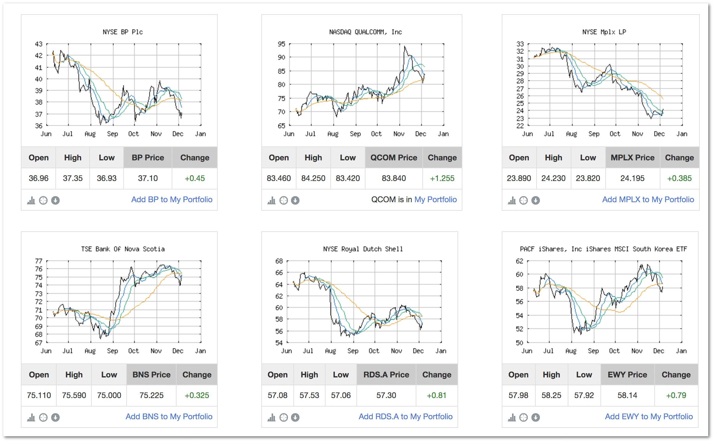 Stock Screener Charts