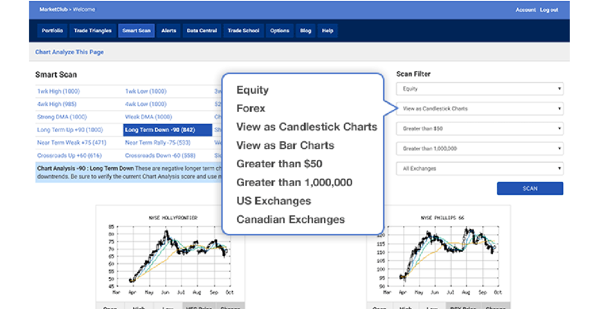 MarketClub's Stock Screener