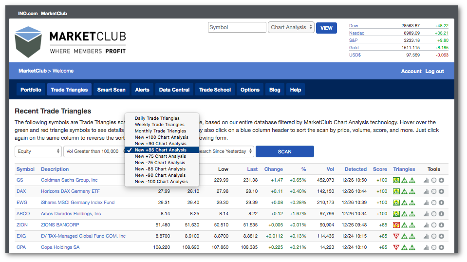 Watchlist Scanning