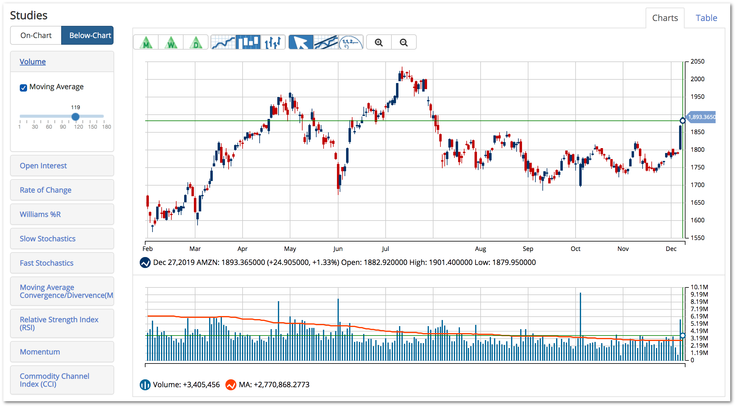 Trading Volume - Technical Analysis