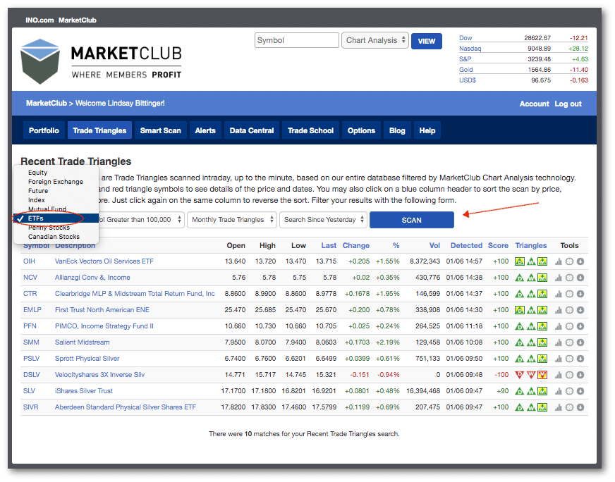 Finding the Best ETFs