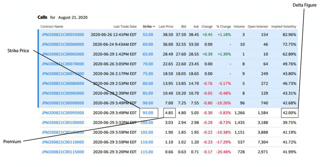 Stock Options Trading for Beginners Basics Guide