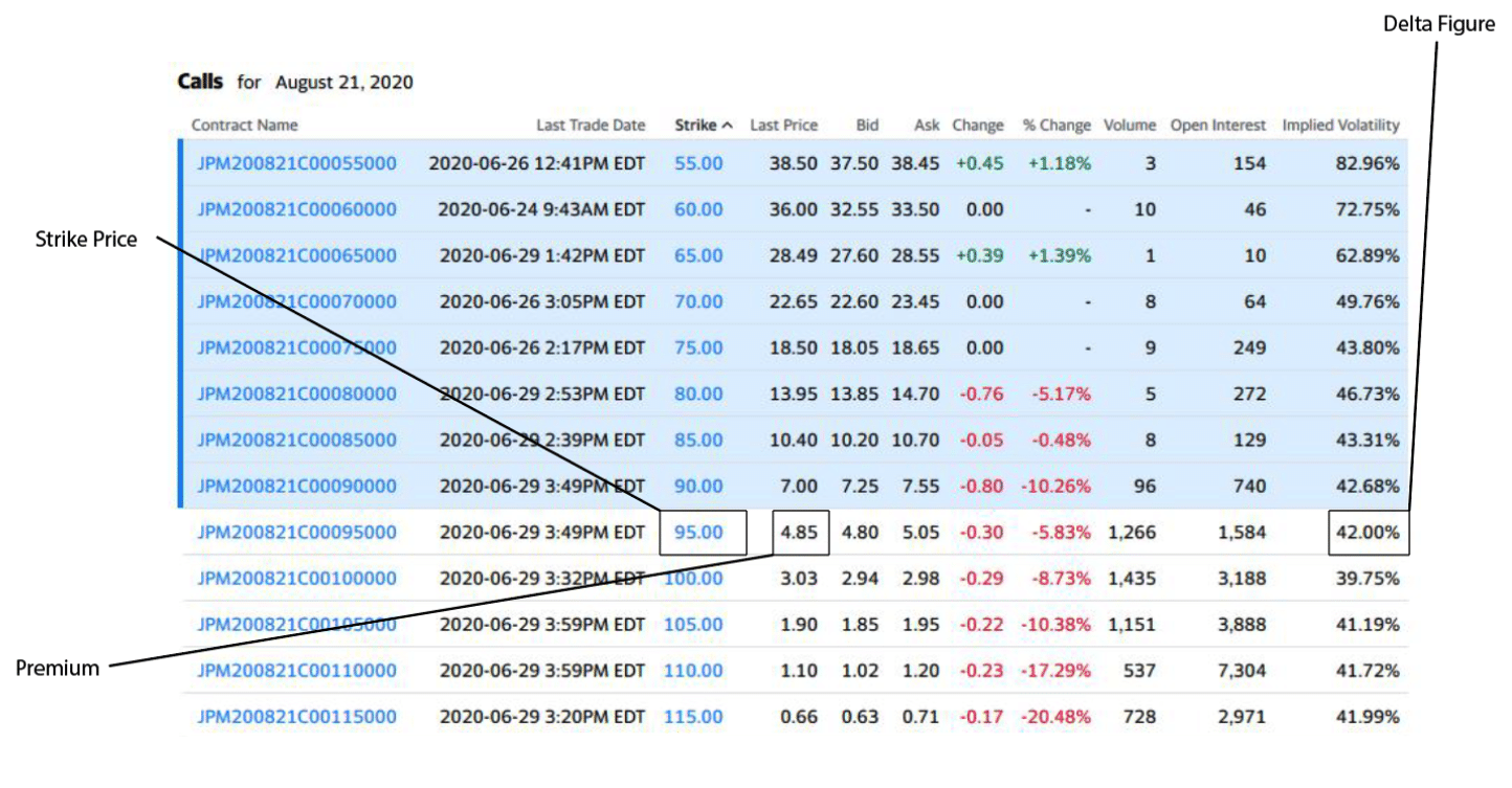 what is stock option assignment