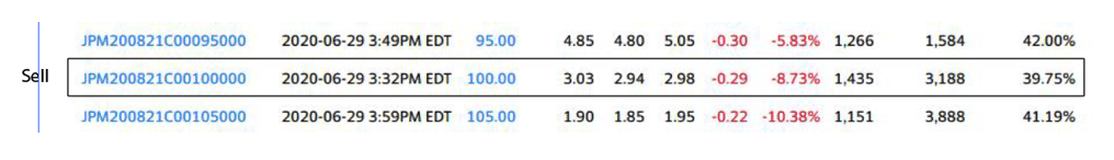 Options Contract Example