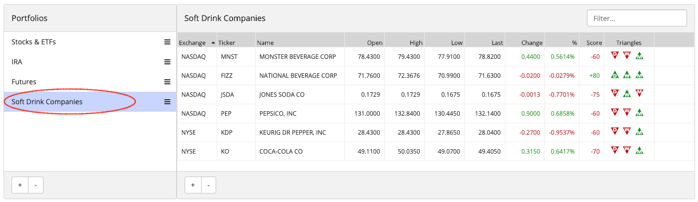 MarketClub Portfolio with Soda Sector Watchlist