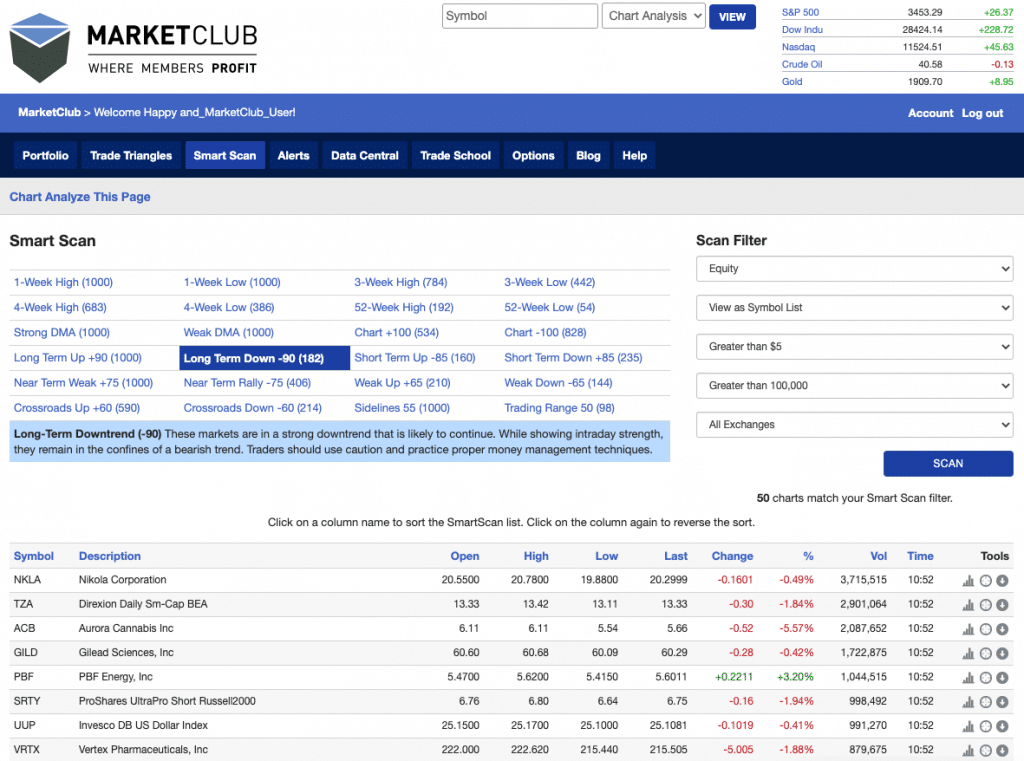 These Stocks are FALLing