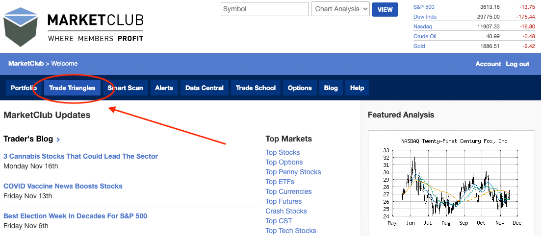 MarketClub's Trade Triangle List