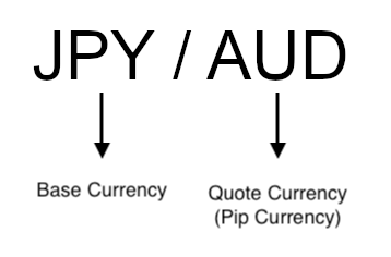 Base & Quote Currency