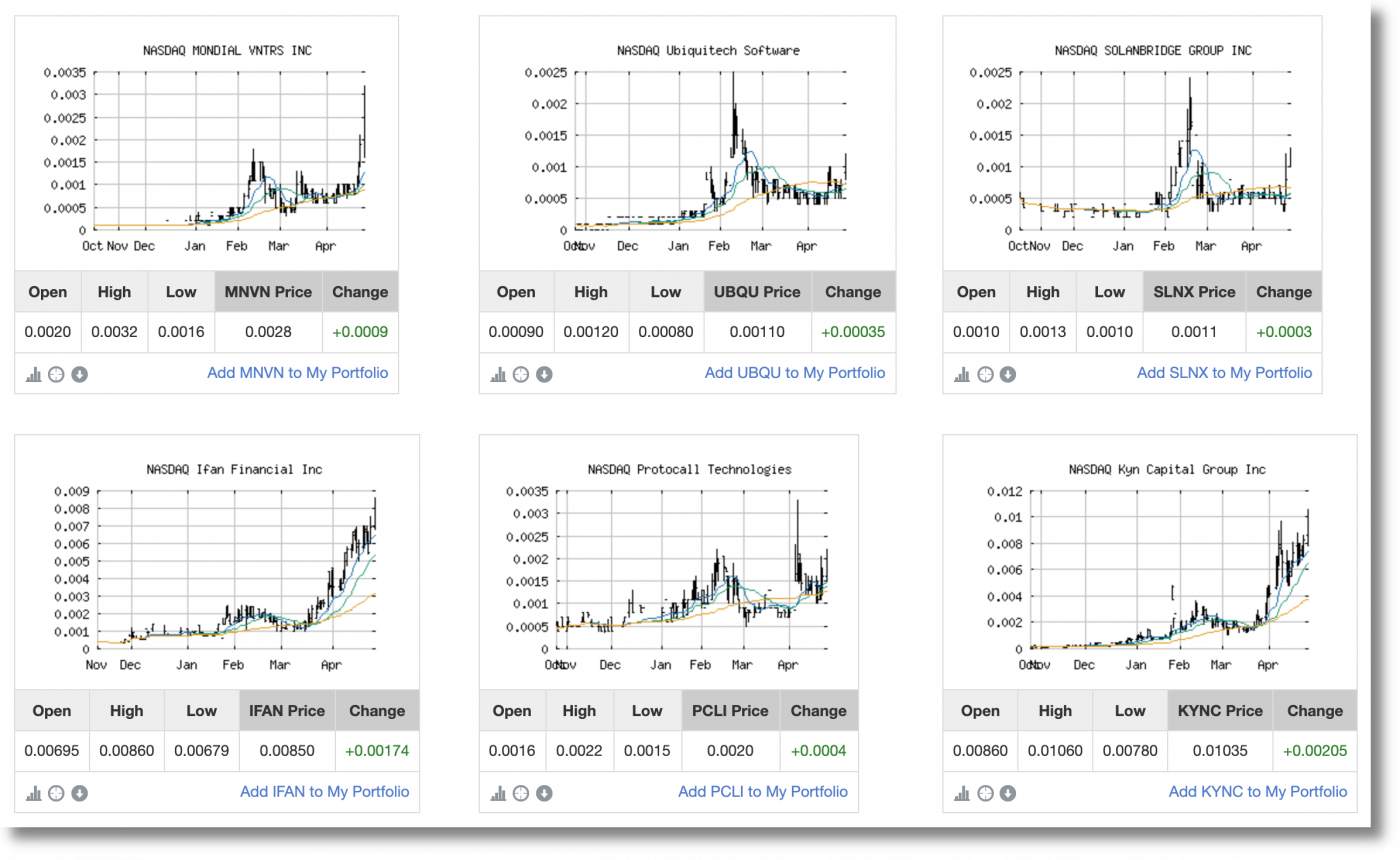 How To Find The Best Penny Stocks Every Day