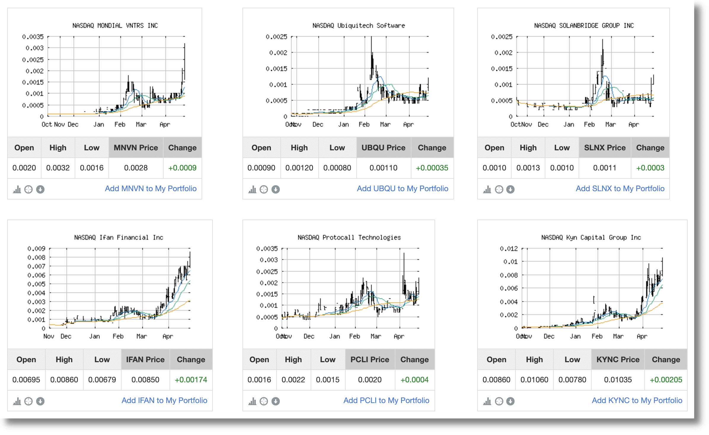 Penny Stock Scan Results