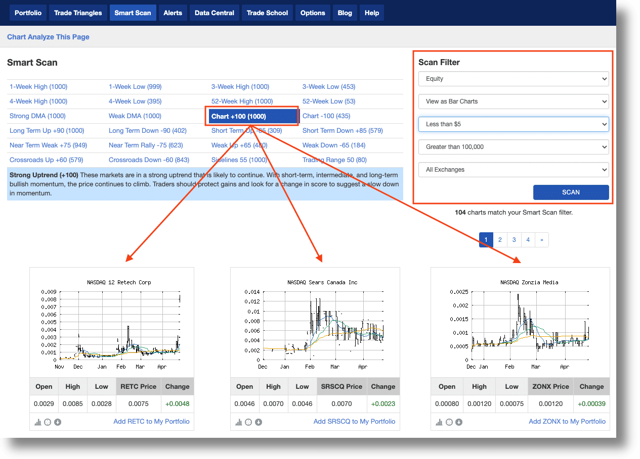 How To Find The Best Penny Stocks Every Day - MarketClub