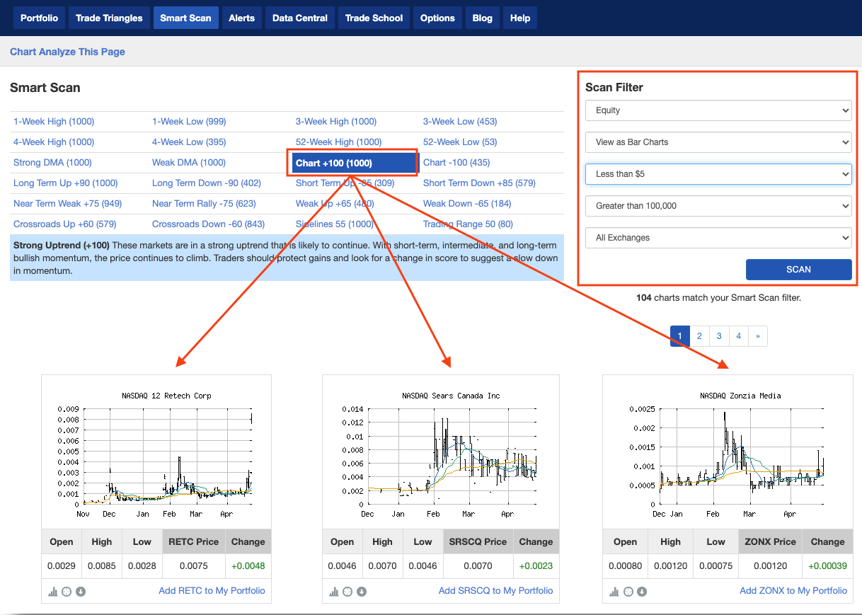 How To Find The Best Penny Stocks Every Day