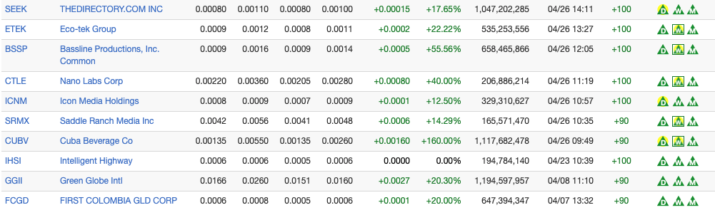 List of Penny Stocks