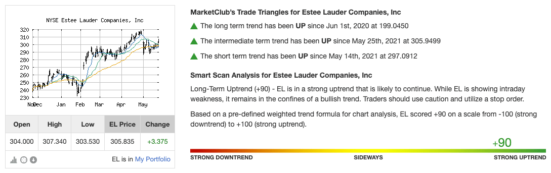 Trend Analysis for EL