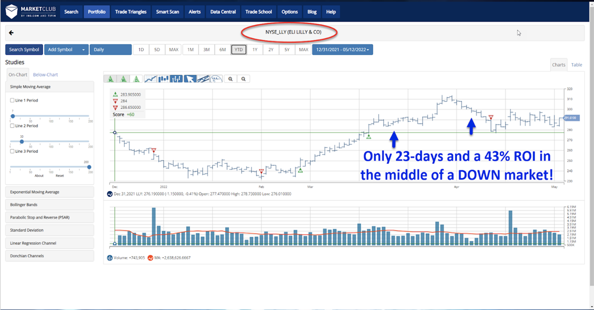 Using Leverage & Risk Management to Win Big in Today’s Market